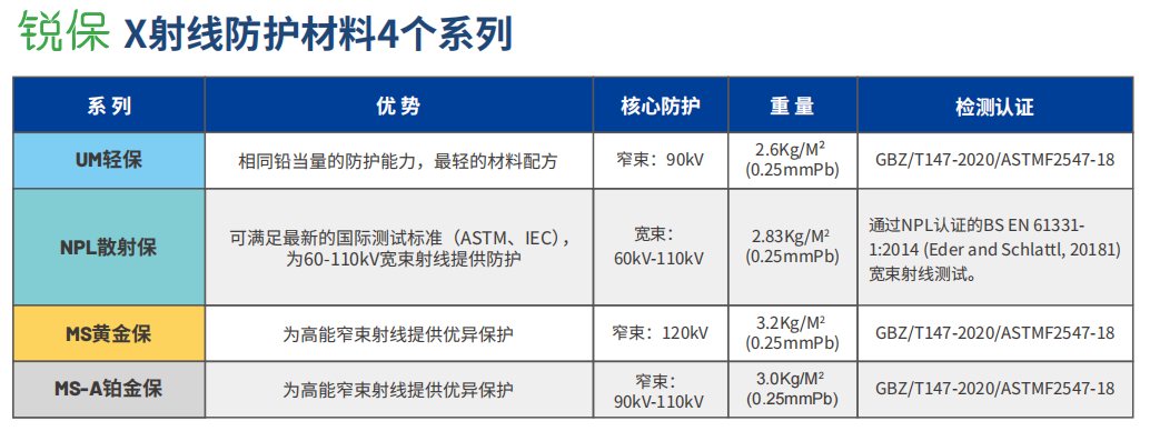 廣州新萊福新材料股份有限公司