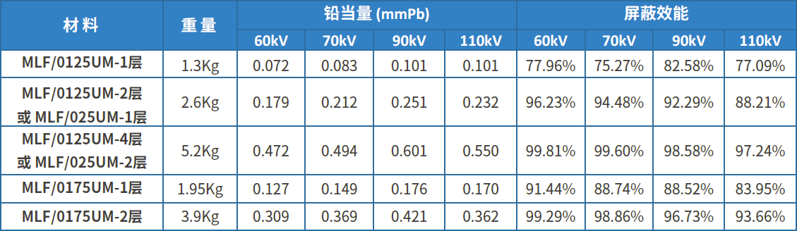 廣州新萊福新材料股份有限公司