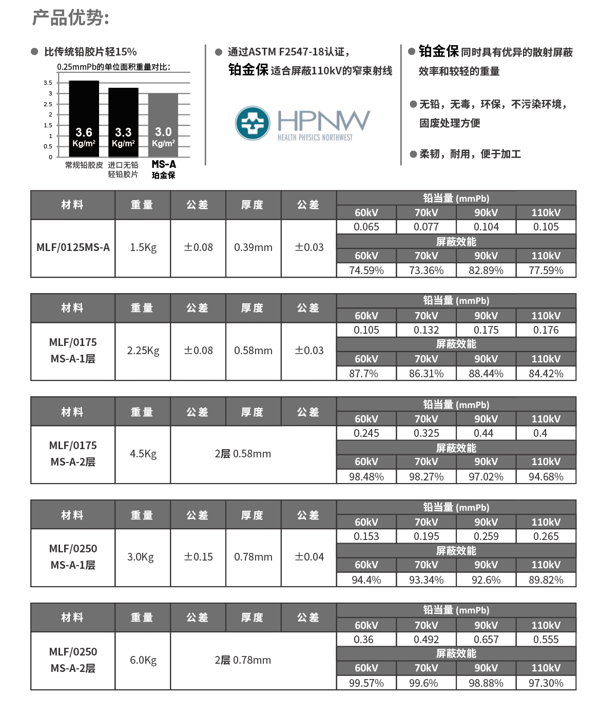 廣州新萊福新材料股份有限公司