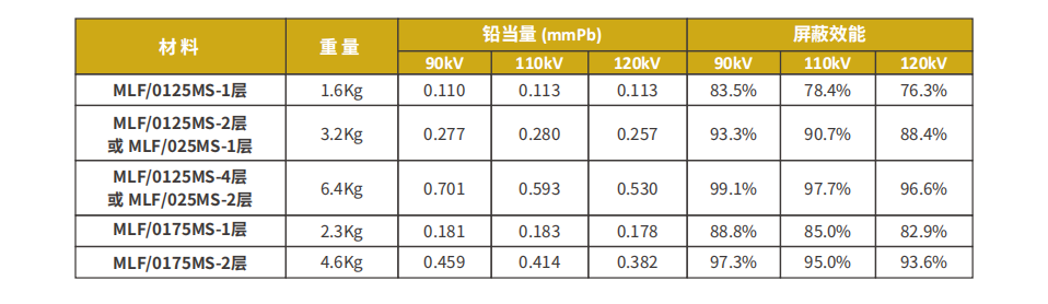 廣州新萊福新材料股份有限公司